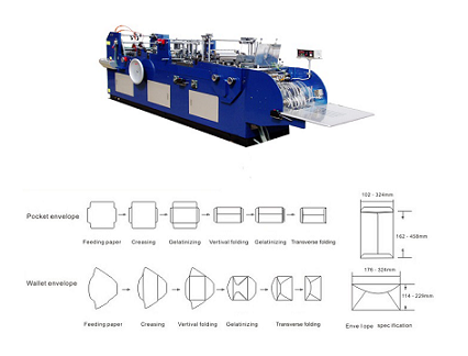 Automatic Envelope Making Machine
