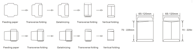 Pocket envelope dimensions